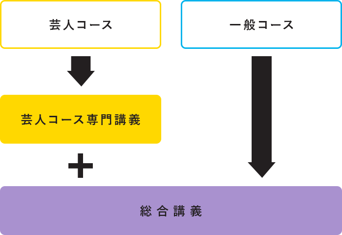 講義の構成イメージ