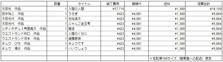 金額一覧表